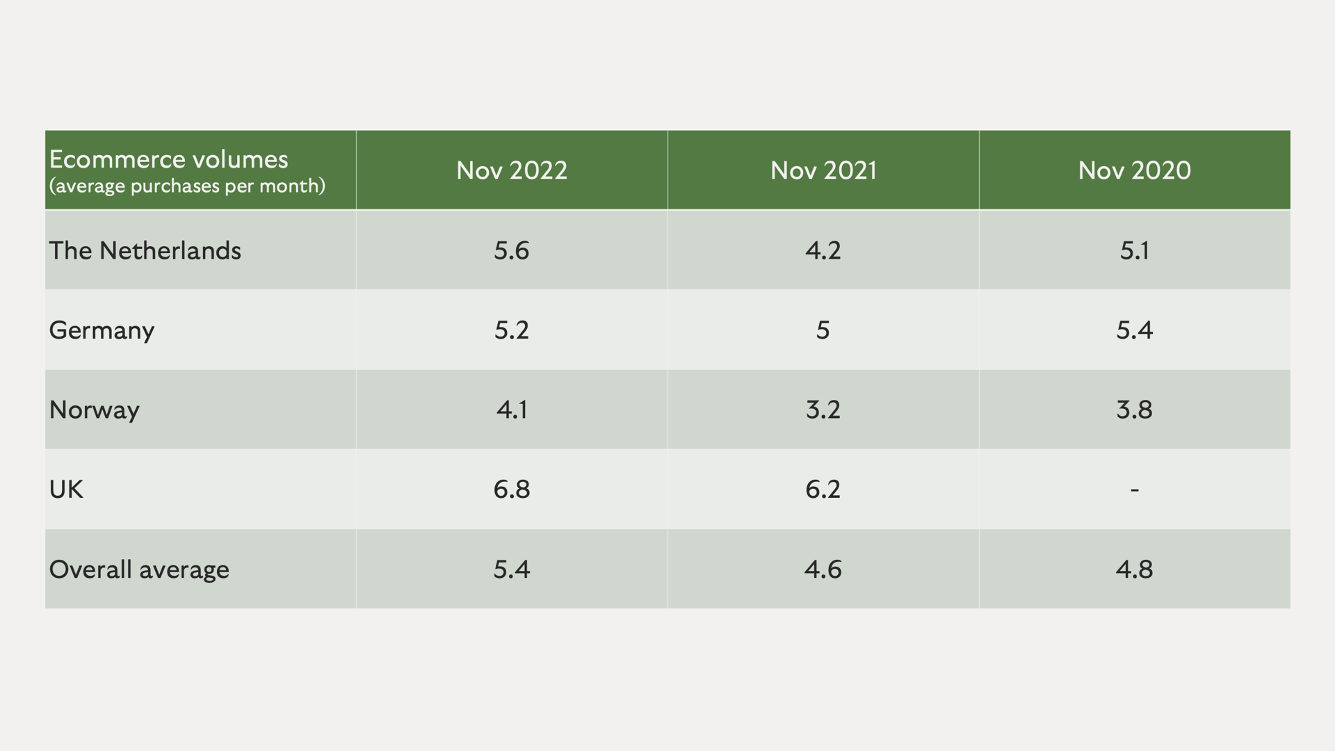 Table volumes over the years