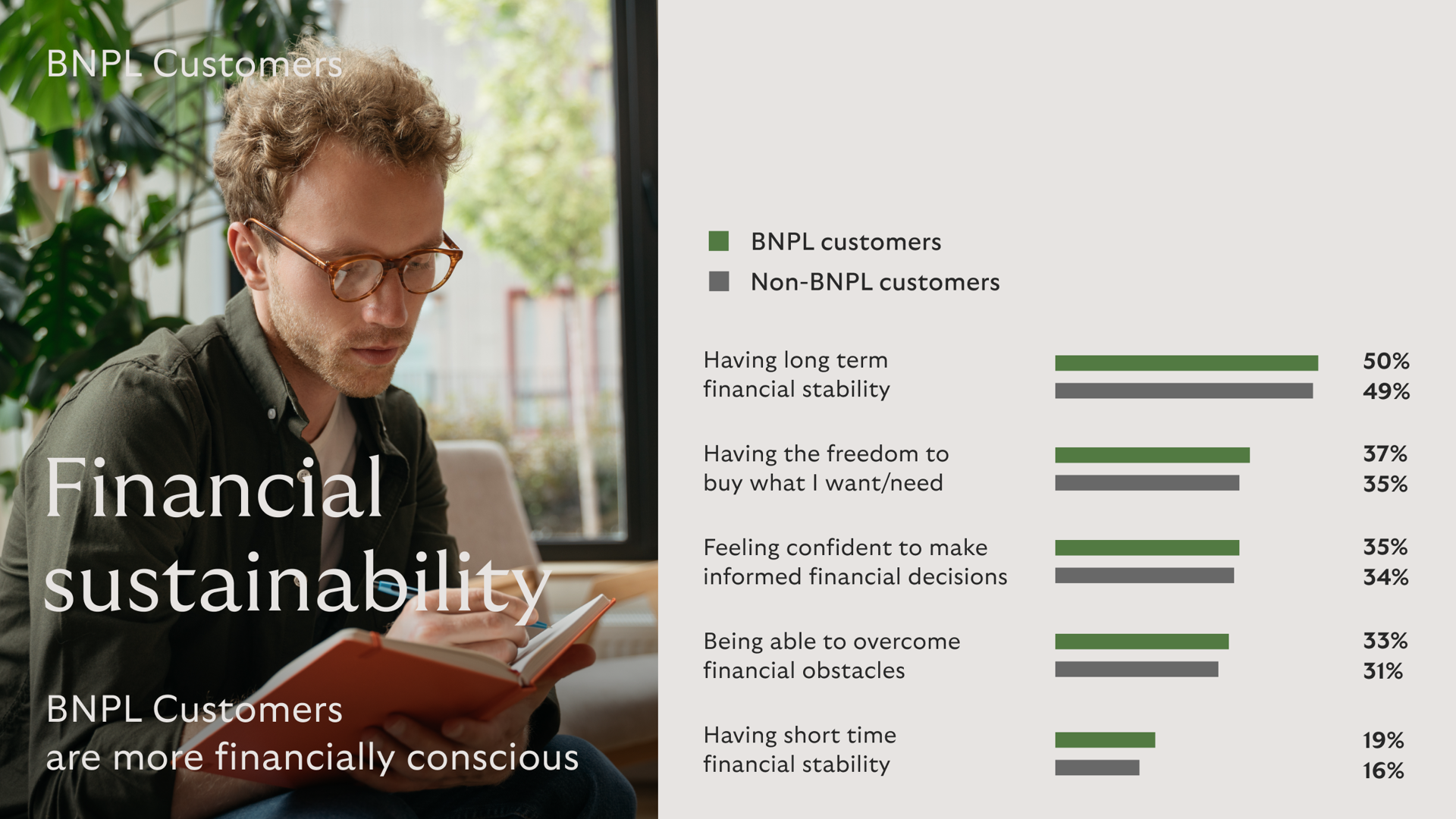 BNPL Customers Financial Sustainability