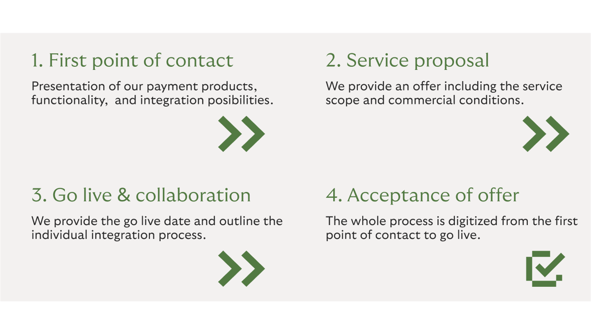 Infographic describing how to get started with our solutions in just four easy steps