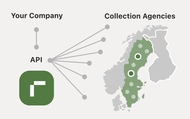 Grafik som visar hur inkassobyråer i olika länder samarbetar.