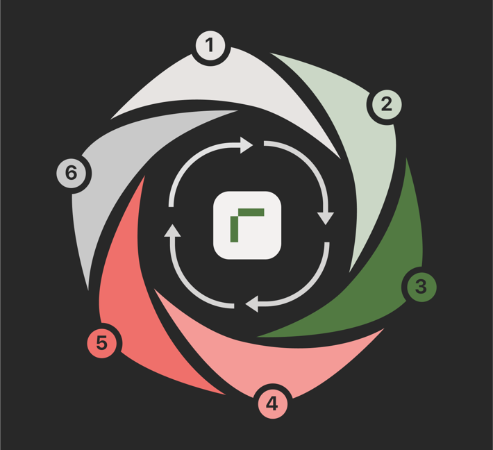 Image showing how Panel Manager works in 6 steps