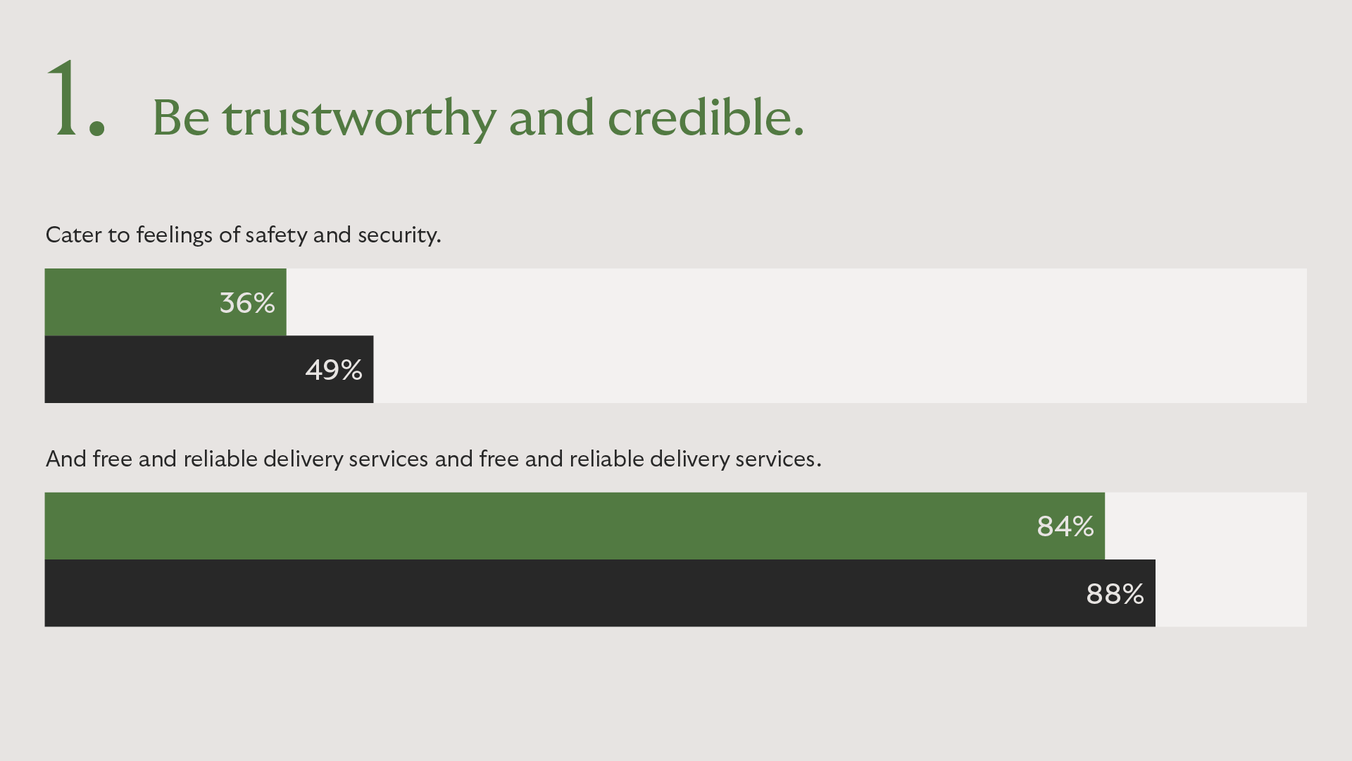 4. Be trustworthy and credible loyalty