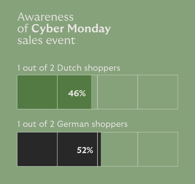 Cyber Monday growth