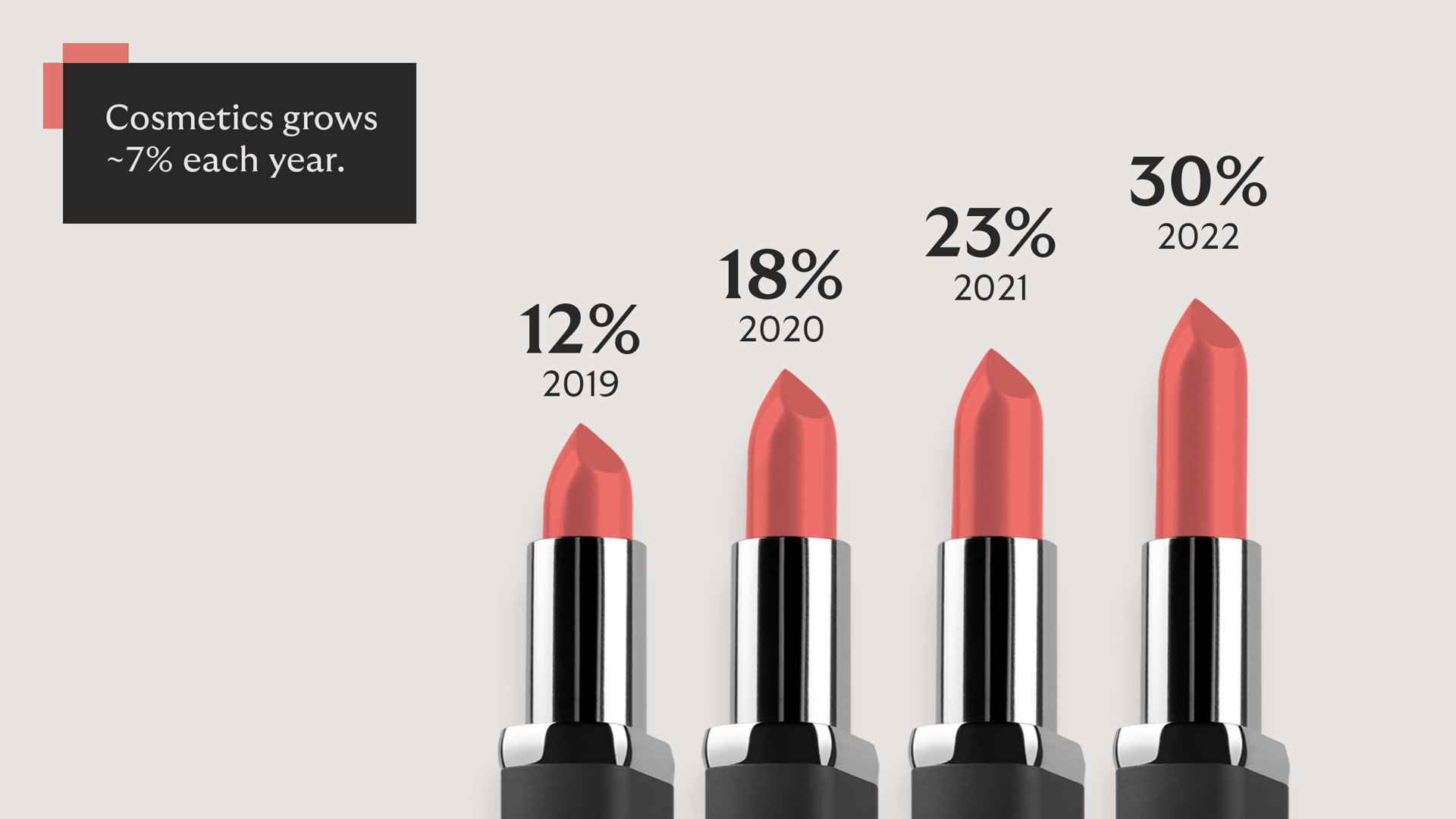 booming-beauty-cosmetics growth
