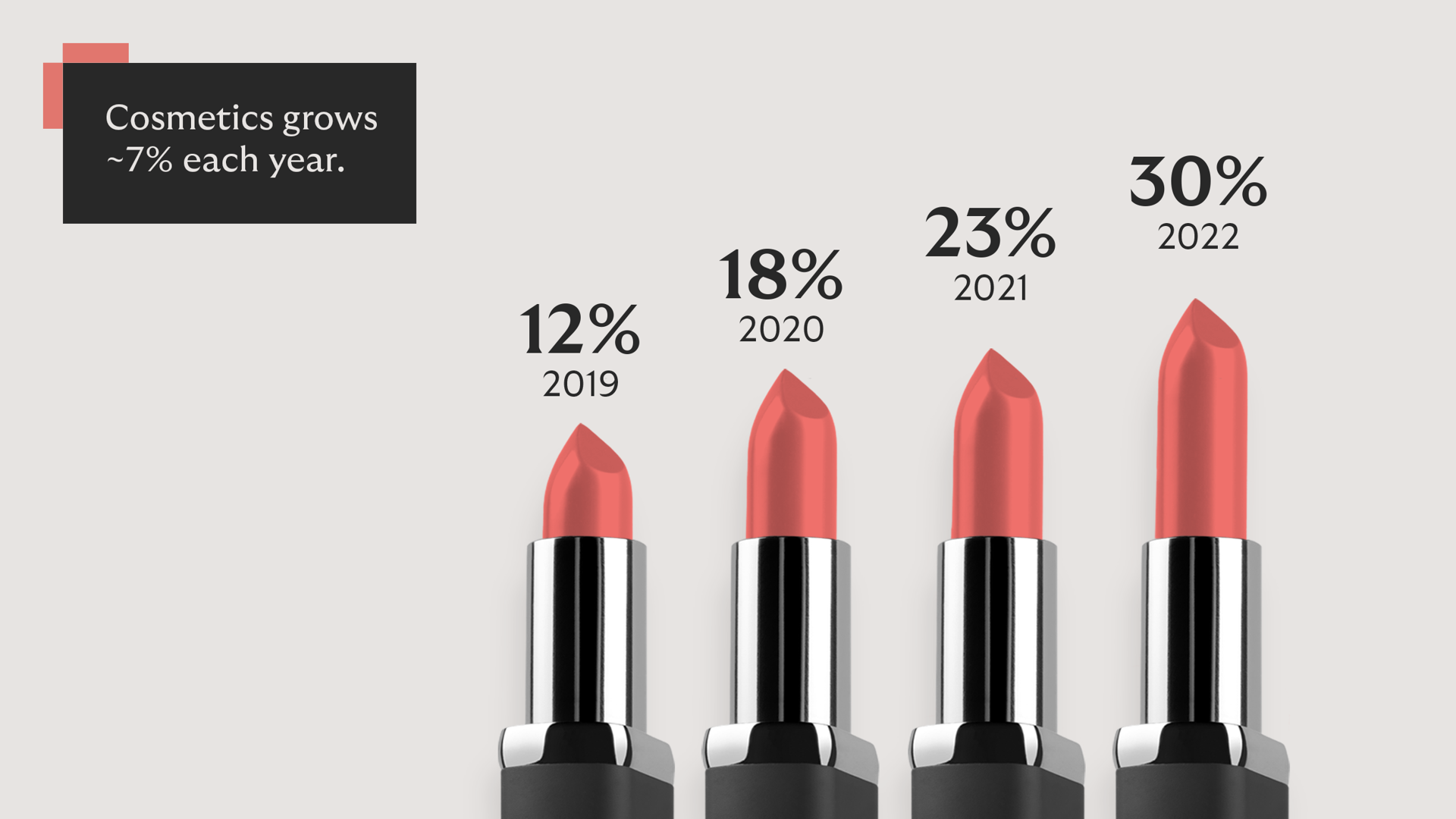 Booming Beauty. Cosmetics and Beauty brands are taking over e-commerce ...