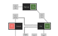 Subscription Payment Lifecycle