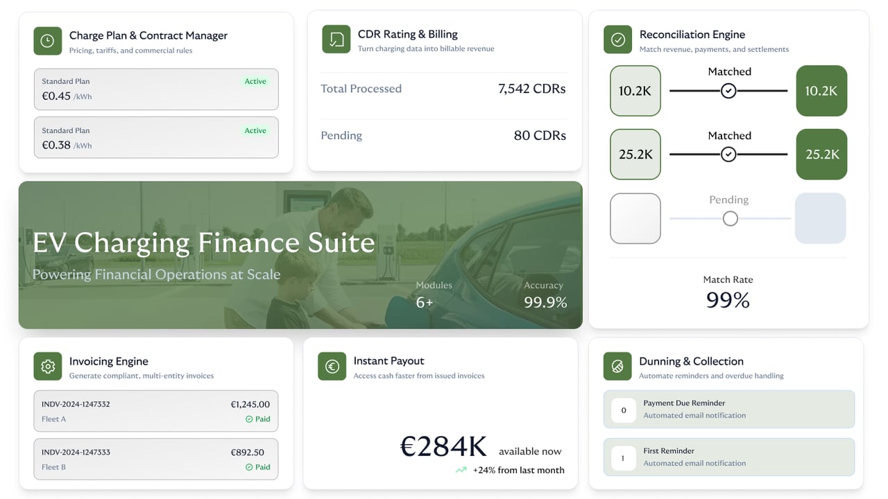 EV Charging Finance Suite