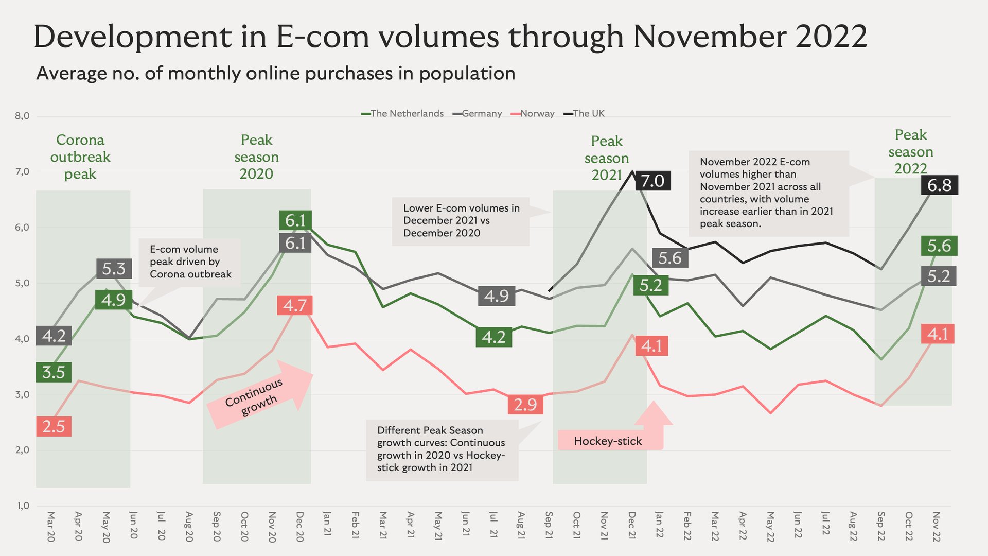 graph online volumes