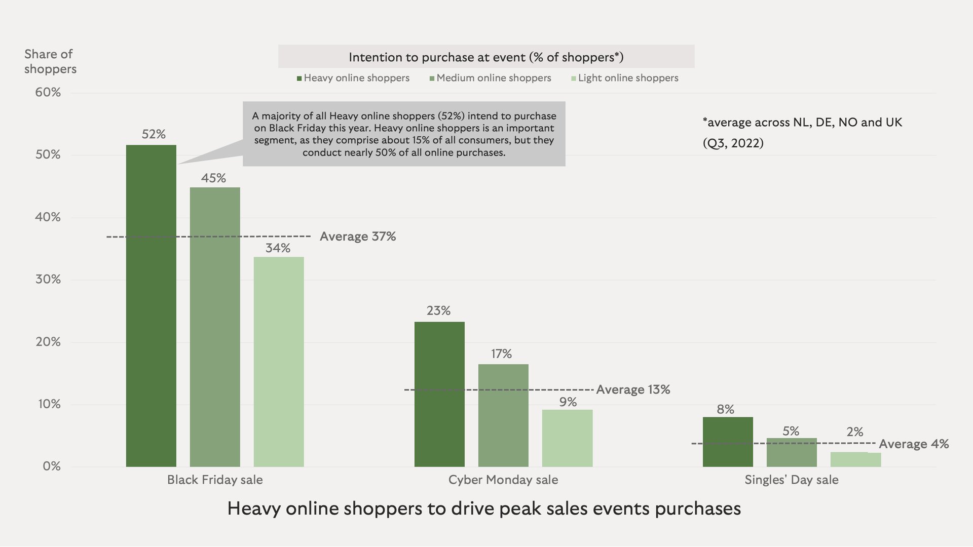 HS drive sales