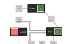 Subscription Payment Lifecycle