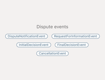 Bar chart depicting different values.