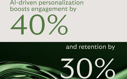 Infographic showing that 40% AI-driven personalization boosts engagement by 40% and retention by 30%.