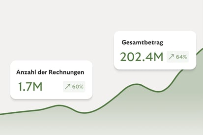 Invoice metrics dashboard with upward trend.