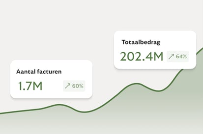 Invoice metrics dashboard with upward trend.