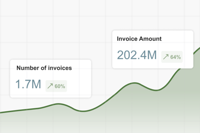 Graph showcasing number of invoices and invoice amount development over time.