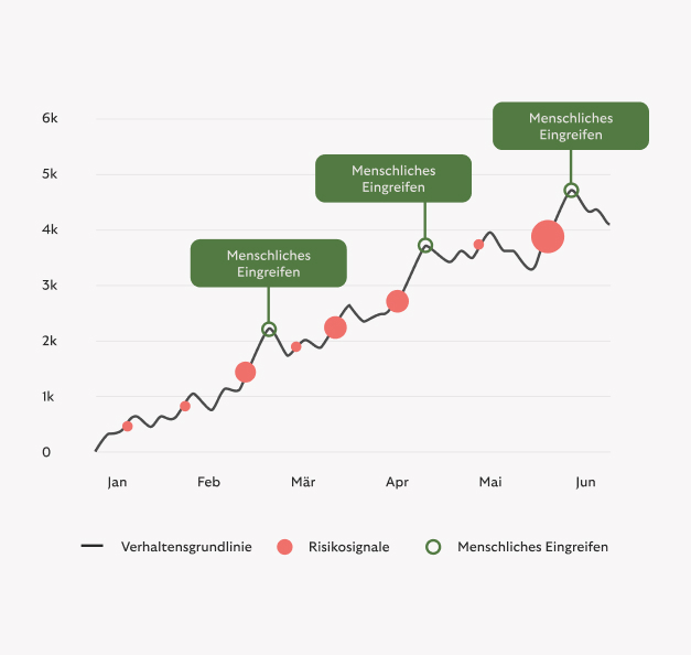 Tabelle AI Marketing Topics 