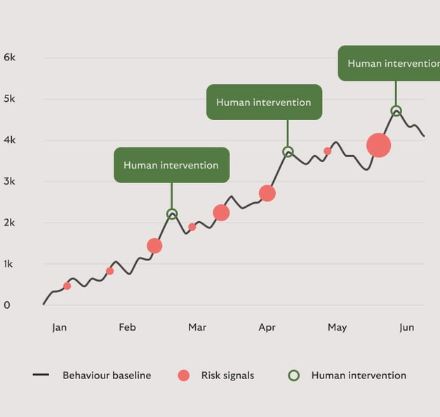 Table Ai in Finance