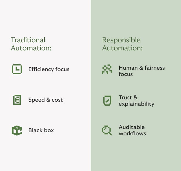 table traditional vs responsible automation 