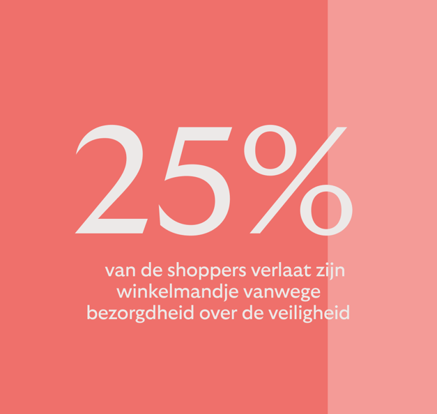 Veilige shoppen