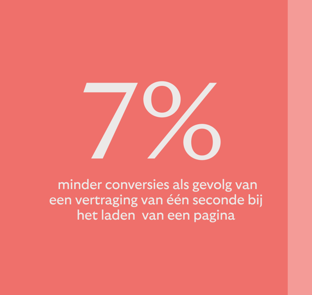 Snel afrekenen