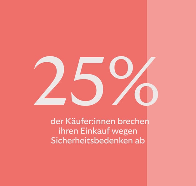 Sichere Einkäufe