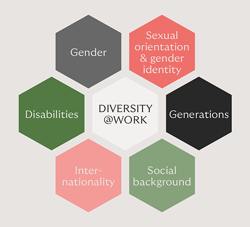 diversity