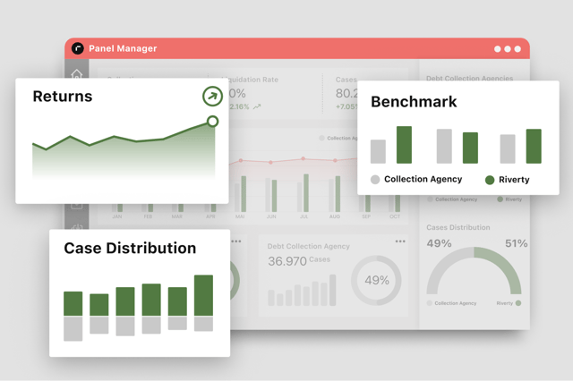 Grafiikassa näkyy perintätuotteen dashboard