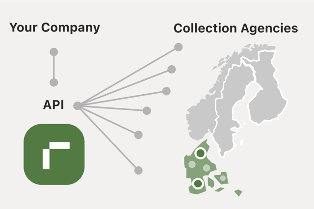 Grafik, der viser, hvordan produktet fungerer i et land, f.eks. Danmark.