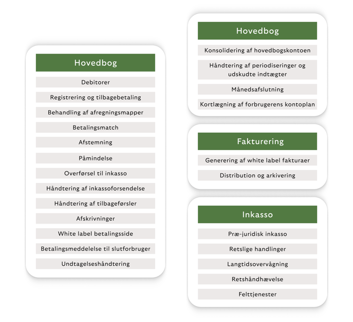 Accounting as a Service fra Riverty tilbyder et stort sæt af funktioner – fra reskontro til hovedbog, fakturering og inkasso.