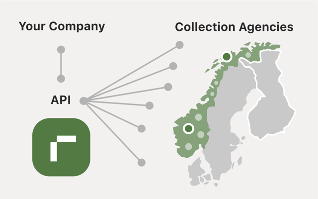 Grafikk som viser hvordan inkassobyråer i ulike land samarbeider.